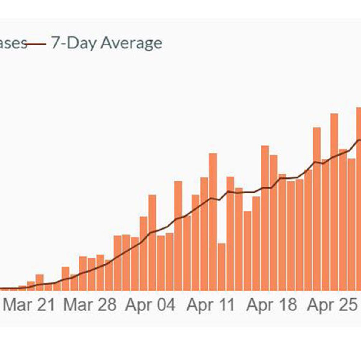 Update Virginia Covid 19 Cases Increase By 9 Deaths Up By 23 Virginia Richmond Com Update Virginia Covid 19 Cases Increase By 9 Deaths Up By 23 Virginia Richmond Com