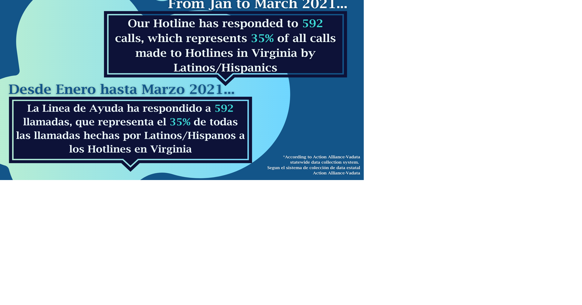 In Va., language is a barrier for Latino victims of violence seeking ...