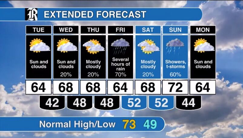 Soaking rain just before the weekend in Richmond