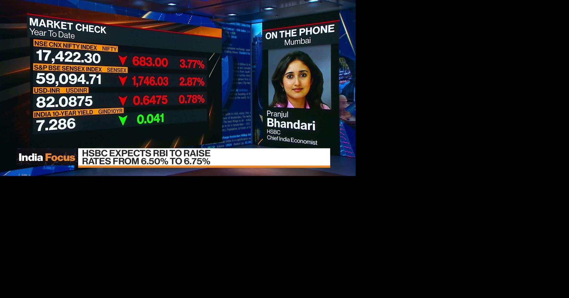 HSBC's Bhandari: India's Inflation To Average 5.4% in FY24