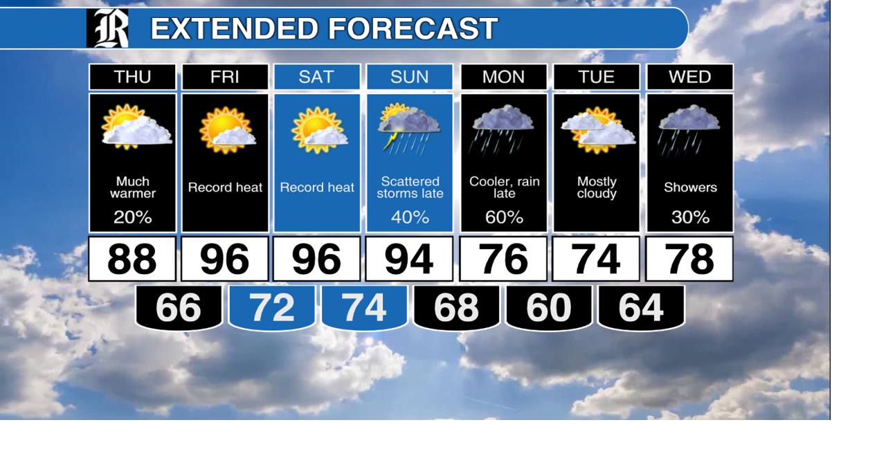 Record heat remains on track this weekend