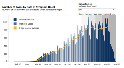 Update Covid 19 Cases In Virginia Increase By 1 132 Virginia