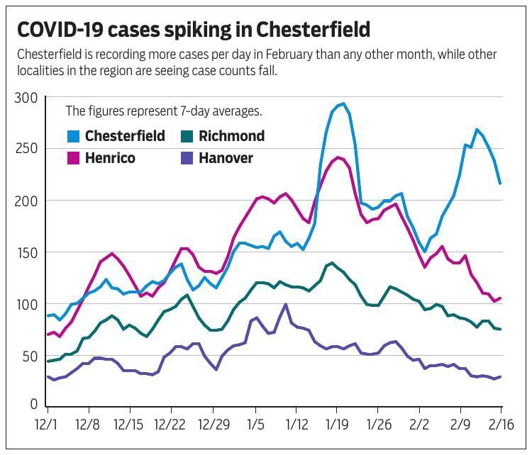 COVID19 cases in Chesterfield