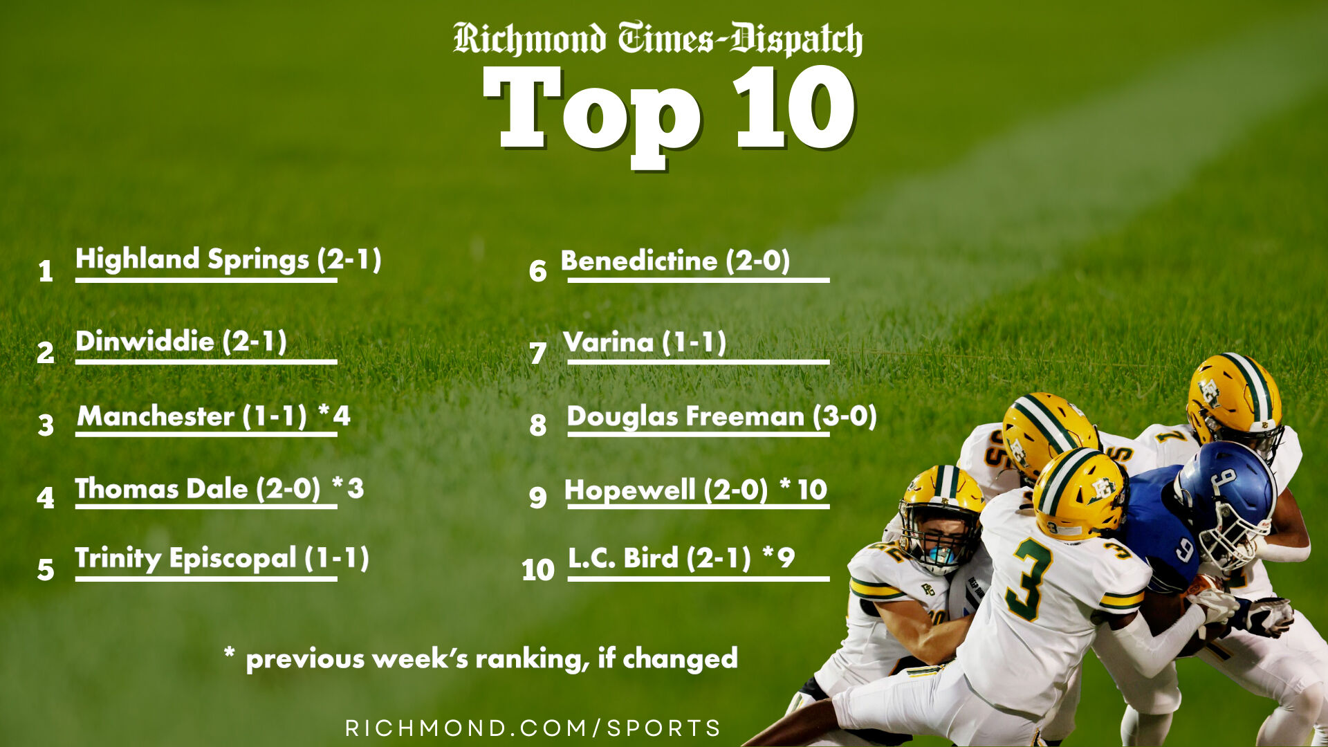 Previewing high school football Week 4 around Richmond pic