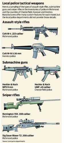 real swat guns