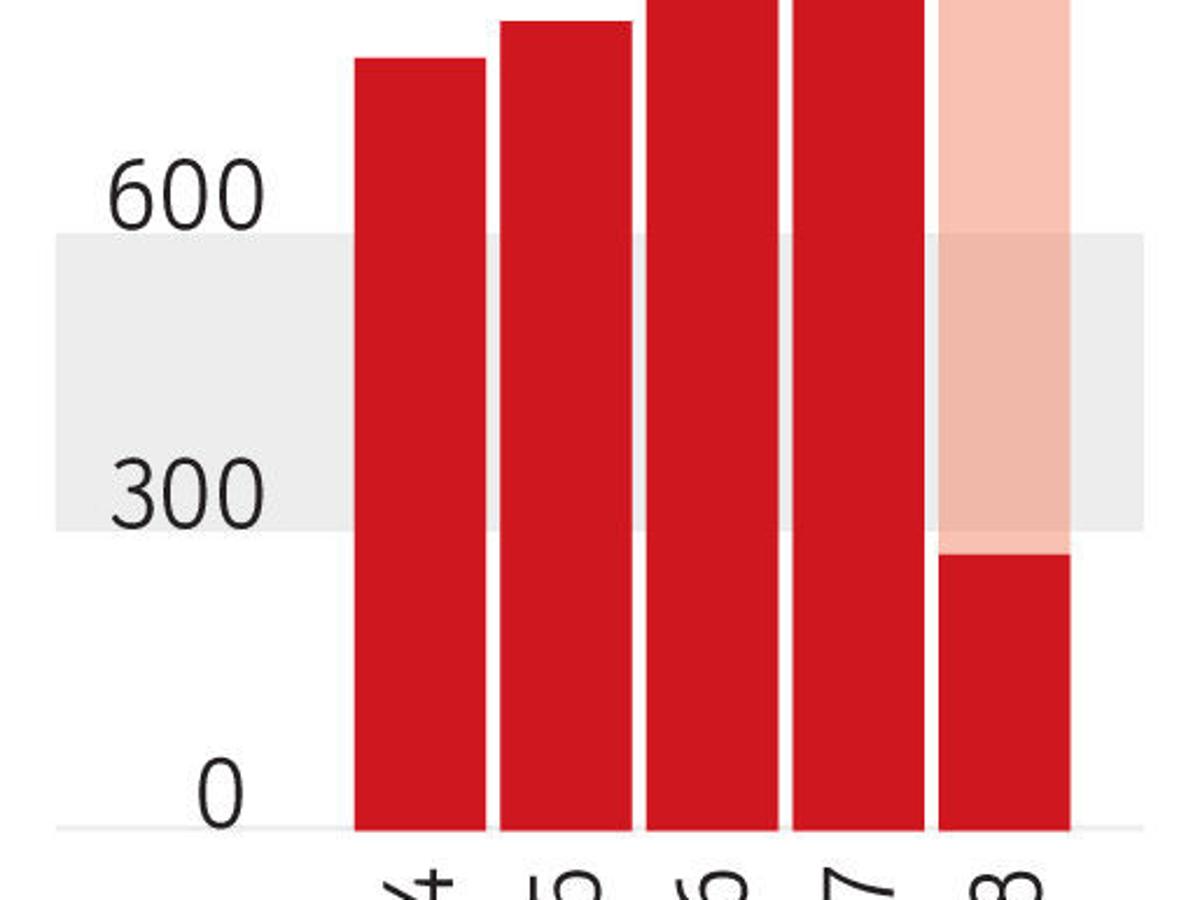 Virginia Moves Toward E Prescribing Mandate For Opioids By 2020