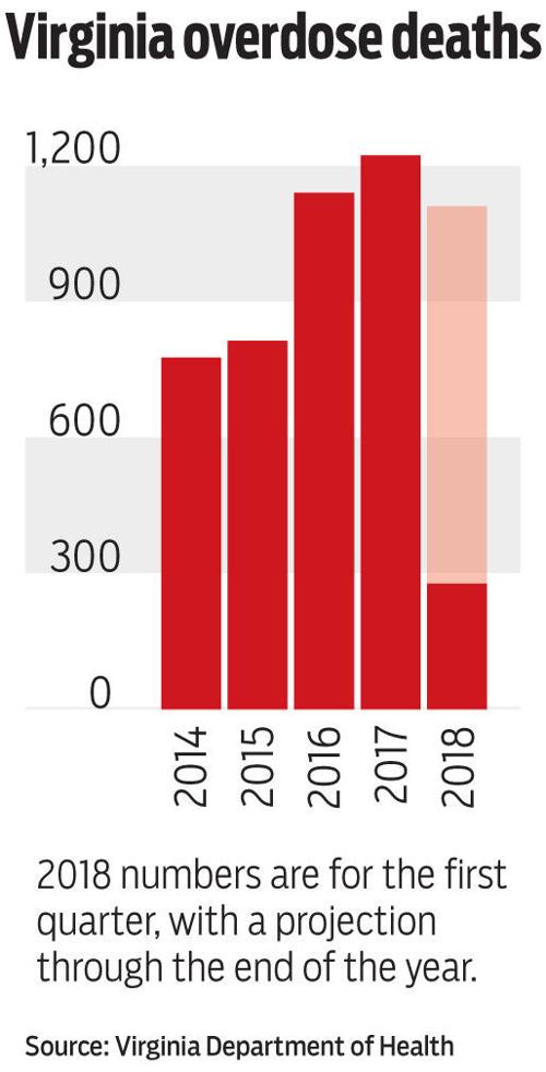 Virginia opioid deaths
