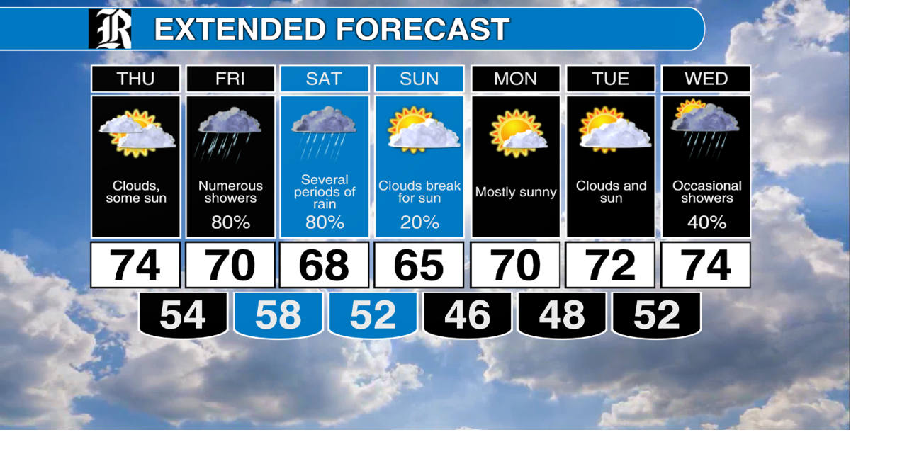 Cooler period ahead, with several chances for rain
