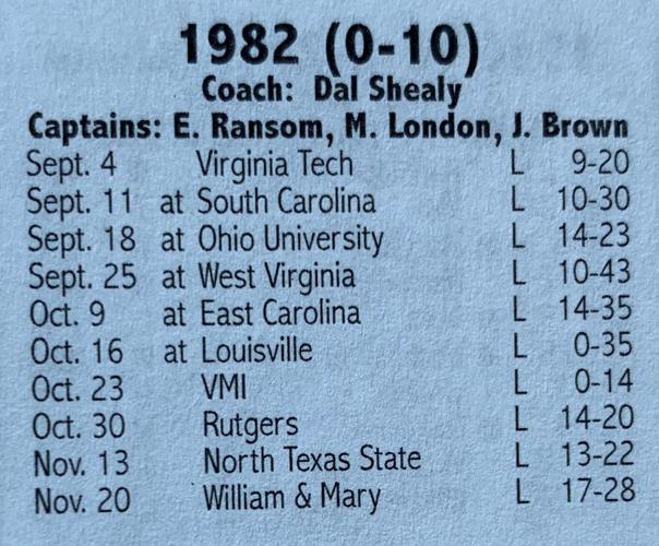 Forty years ago, Spiders didn't win a game. Eventually, younger players  earned reward.
