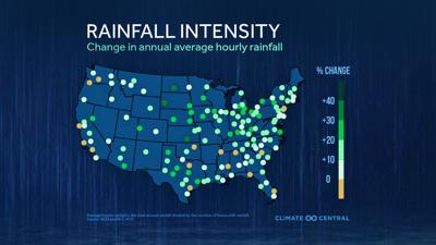 Rainfall Intensity