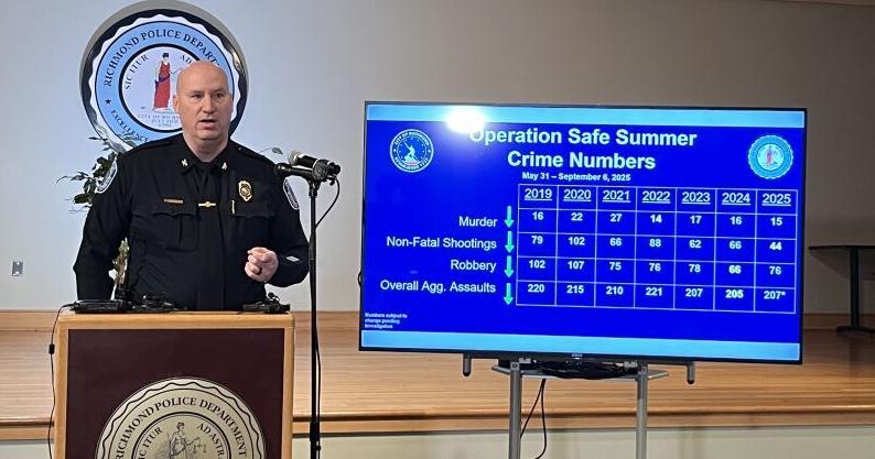 1,000 fewer major crimes in Richmond this year