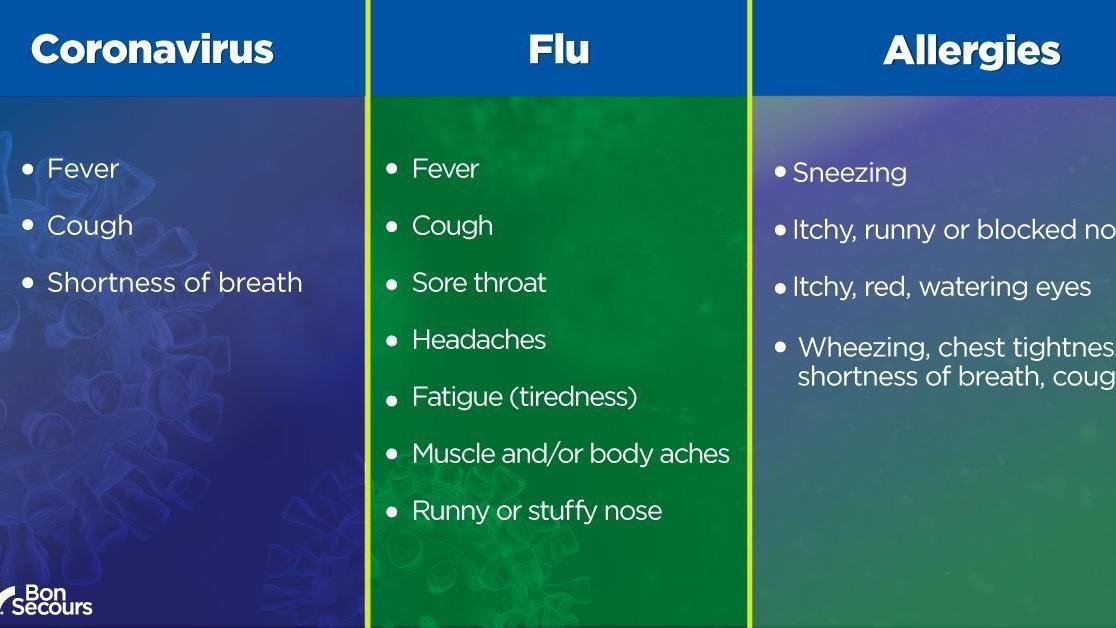 ویروس کرونا یا آلرژی