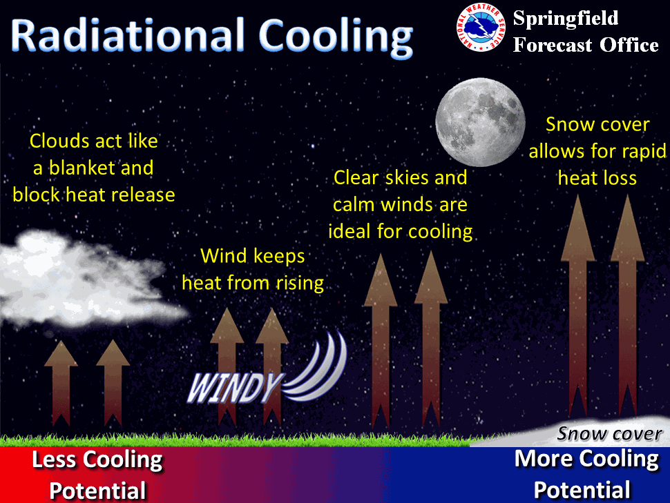What's the coldest it's ever been in Virginia? Here's why the records