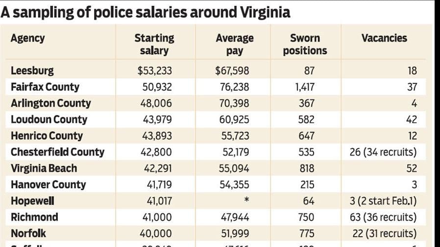 State police pay could surge to top of region, leaving Richmond at