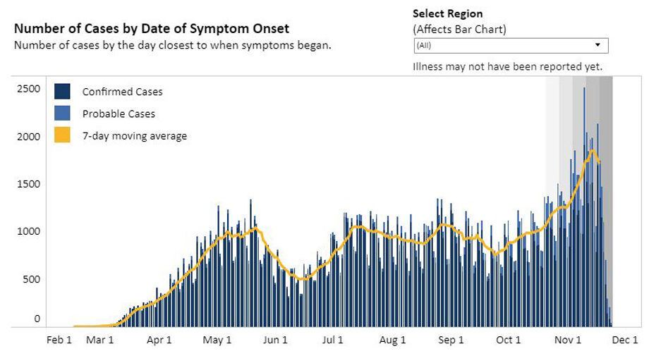 Virginia Covid 19 Cases Rise By 2 544 From Monday State And Regional News Richmond Com