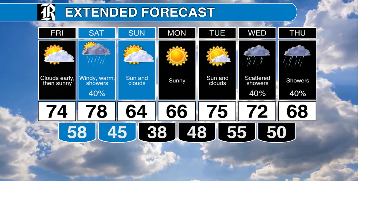 Friday morning Weather Minute: Clouds break for sun; some weekend ups ...