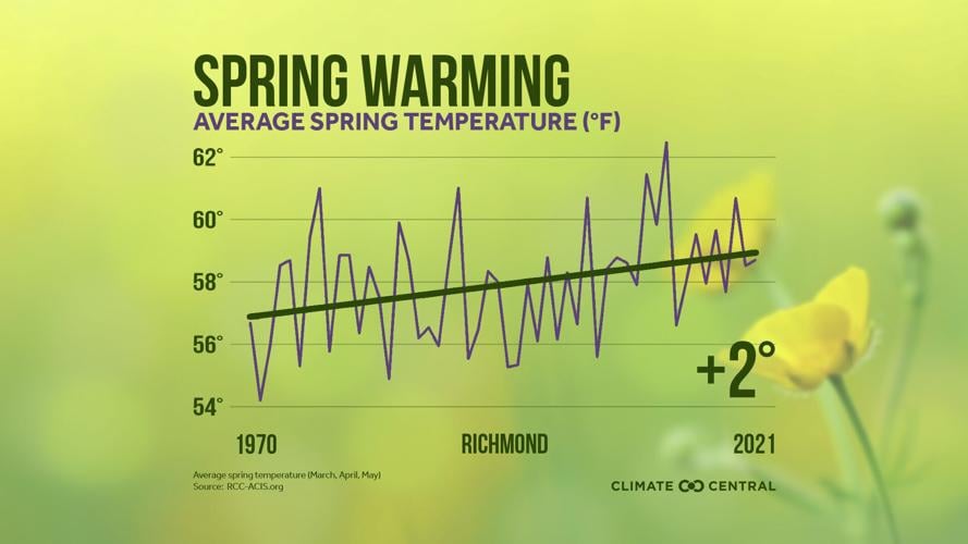 Allergy season in Richmond is getting worse