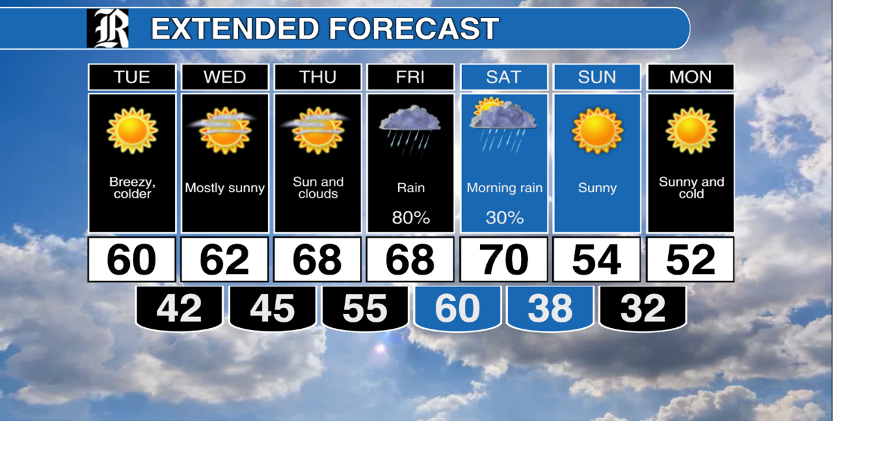 Richmond area Forecast Big Cool Down Then Big Rain