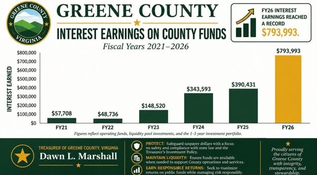 Greene County October 2026 | News to Know