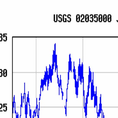 James River Heats Up Along With The Weather Weather Richmond Com