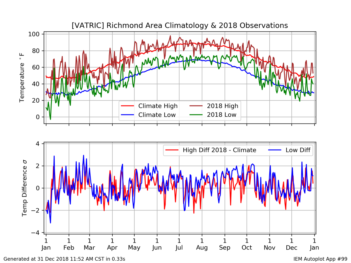 Year Of Extremes Richmond And Virginia S Biggest Weather Stories Of 18 Weather Richmond Com