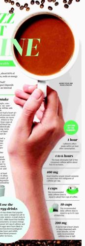 THE BUZZ ABOUT CAFFEINE