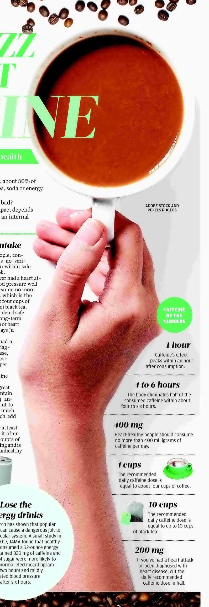 THE BUZZ ABOUT CAFFEINE