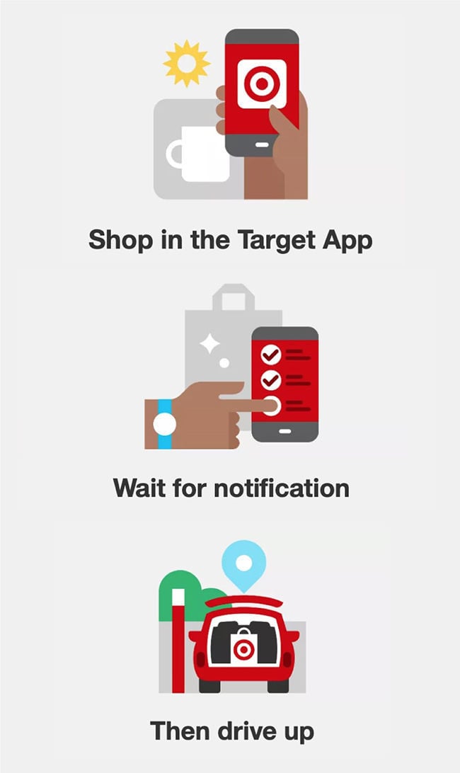 Target Offering Drive Up Pickup Service At Richmond Area Stores Business News Richmond Com