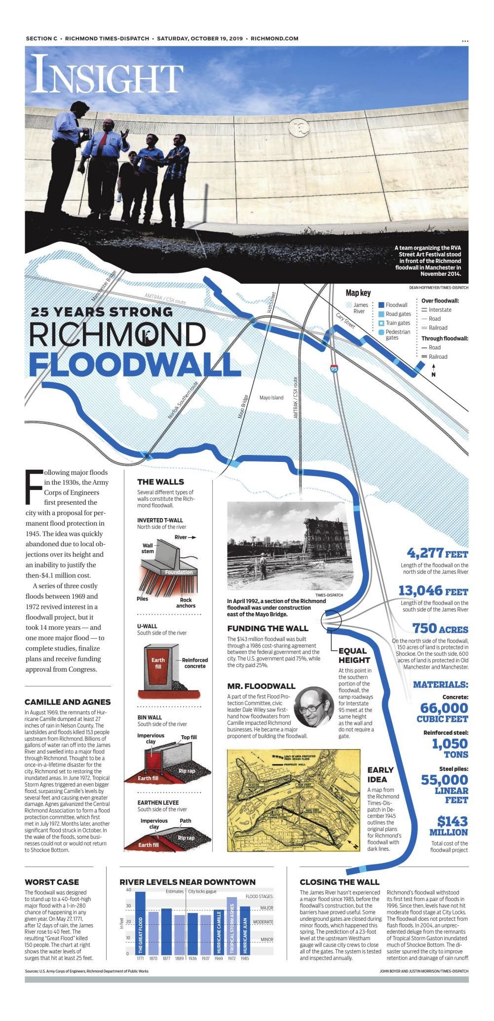 The Richmond Flood Wall