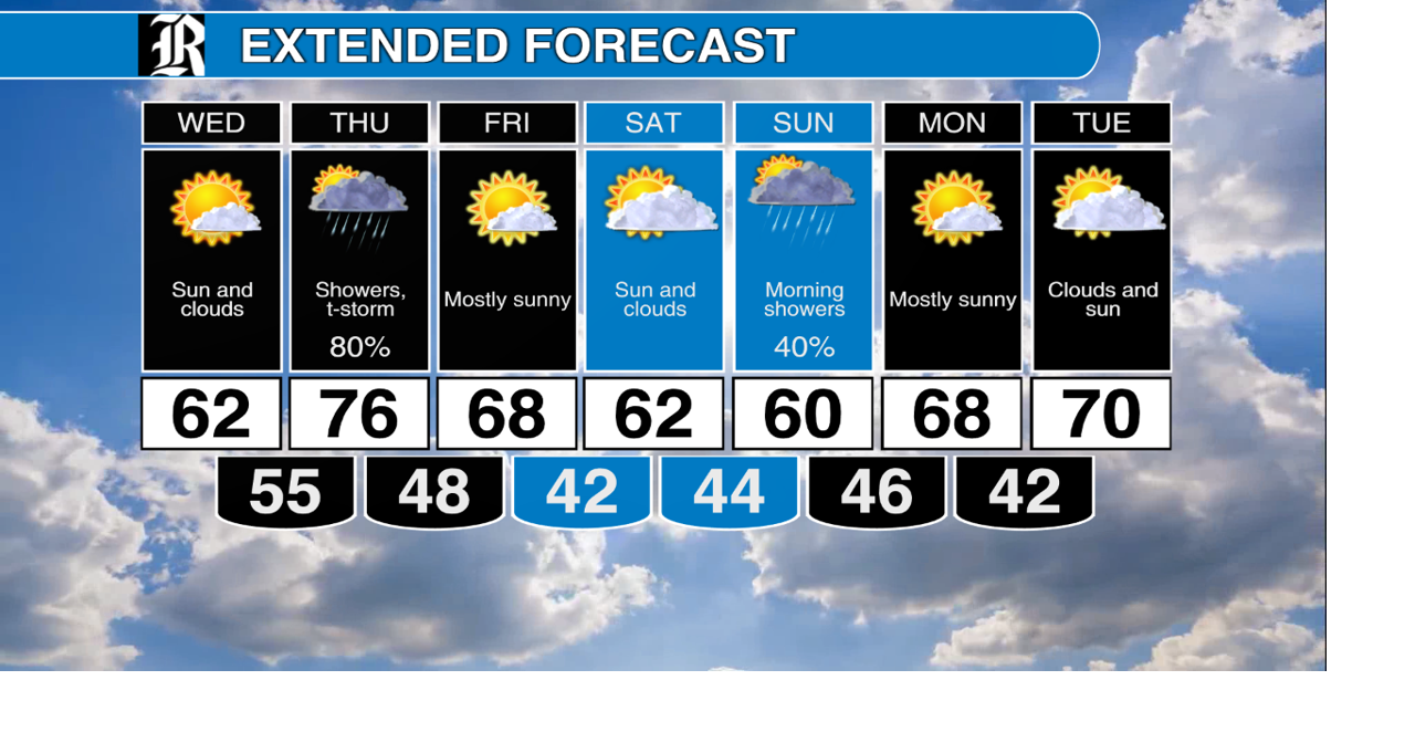 Wednesday Weather: A quiet day ahead, then numerous showers return Thursday