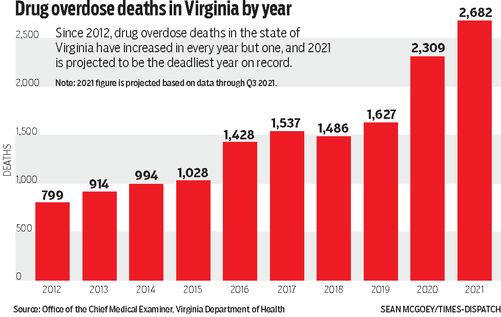 Richmond Is Virginia's Overdose Capital. Nine Of 10 Fatal Overdoses In ...