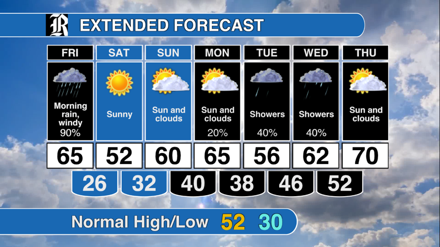 Wet start Friday leads to a more seasonable weekend
