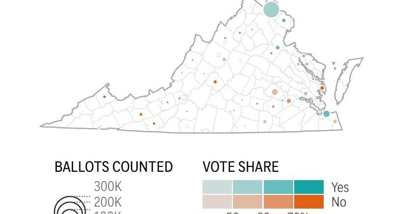 Live results: Virginia's redistricting referendum
