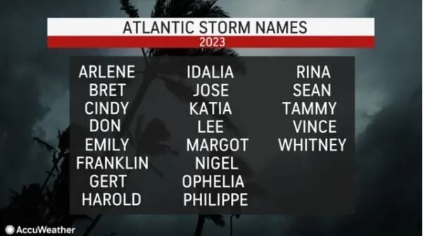 Hurricane Franklin And The 2023 Atlantic Storm Names List