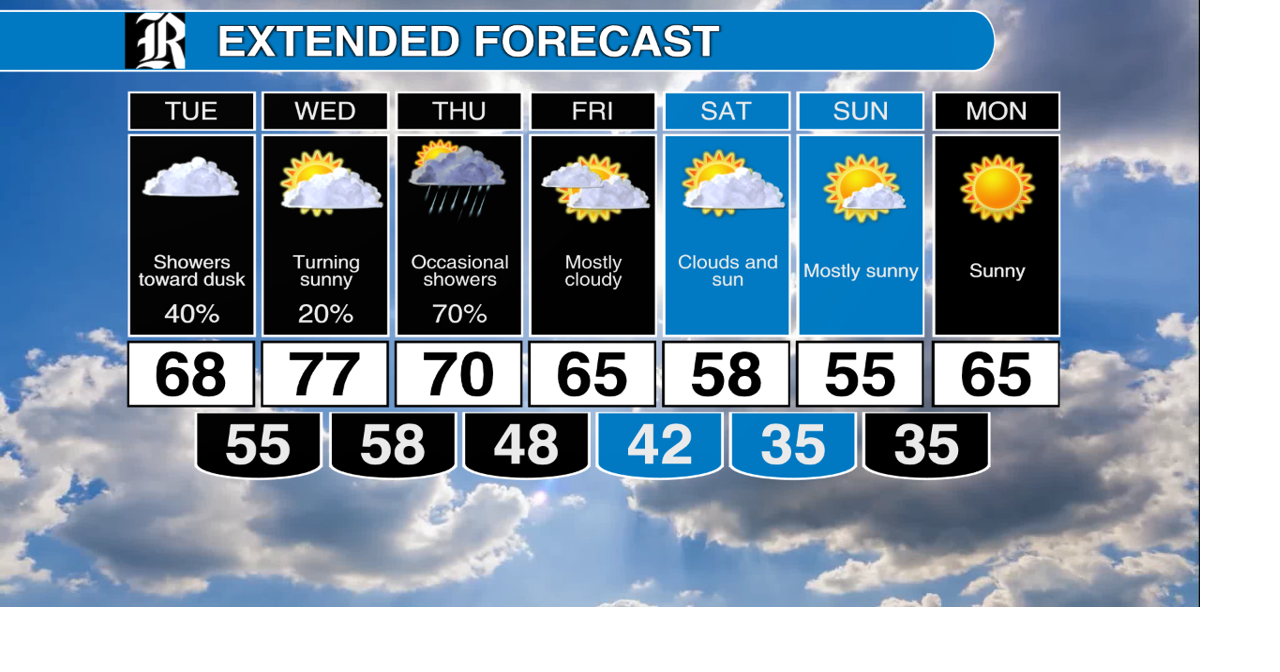 Clouds on Tuesday, but most of the rain waits until nightfall