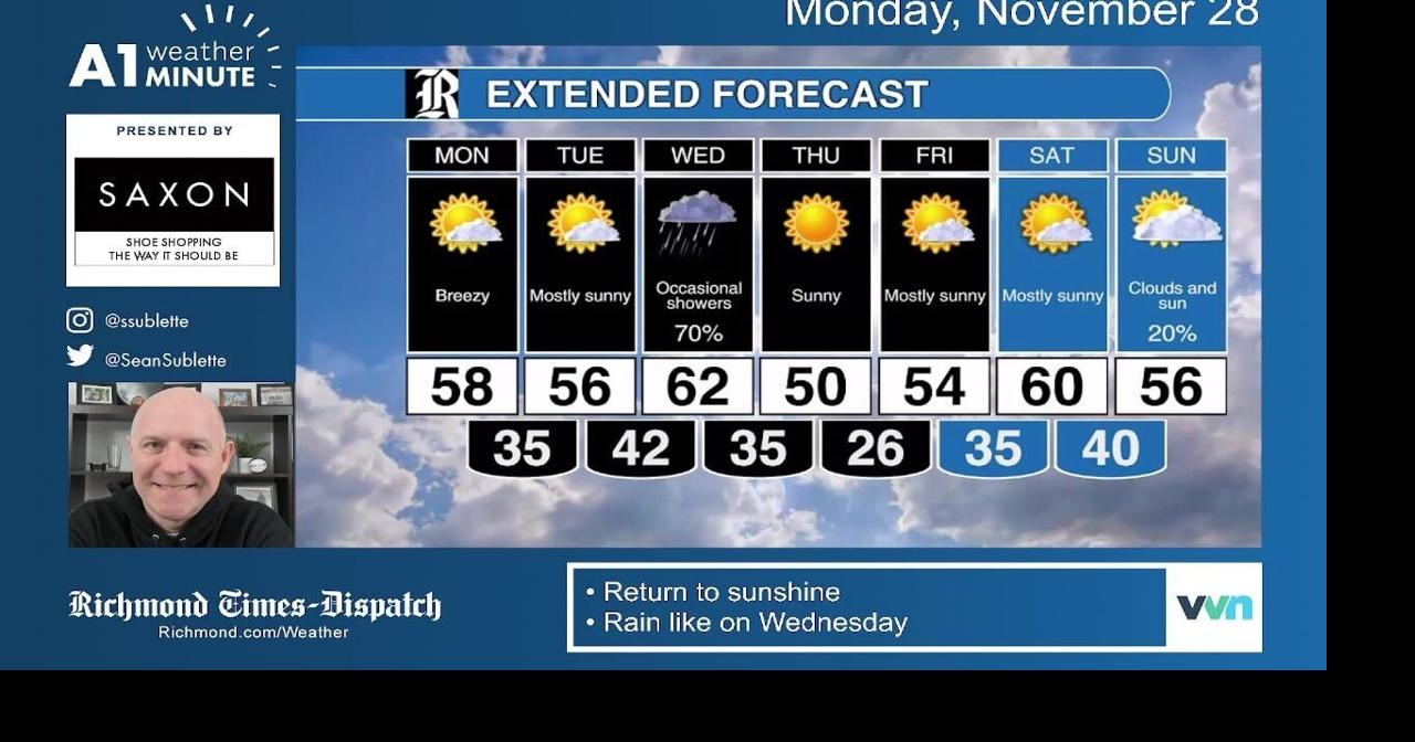 Monday weather: Breezy and mild with sunshine