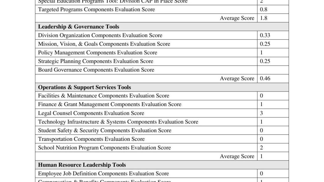 VDOE score sheets