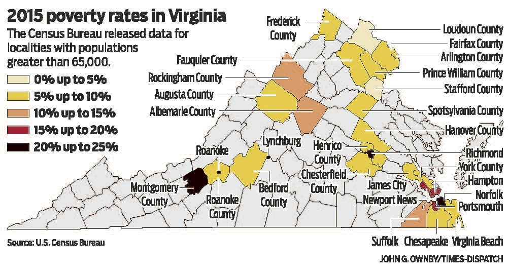 Richmond's poverty rate is secondhighest in Virginia