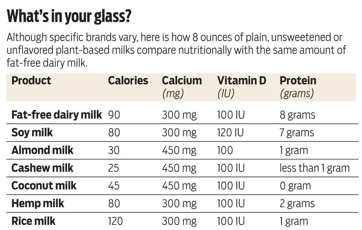 Practical Nutrition Compare dairy and plantbased milk to make healthy
