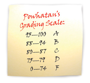 Floating Grading Scale Making the Grade