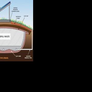 Richmond wants solar farm on the east end landfill