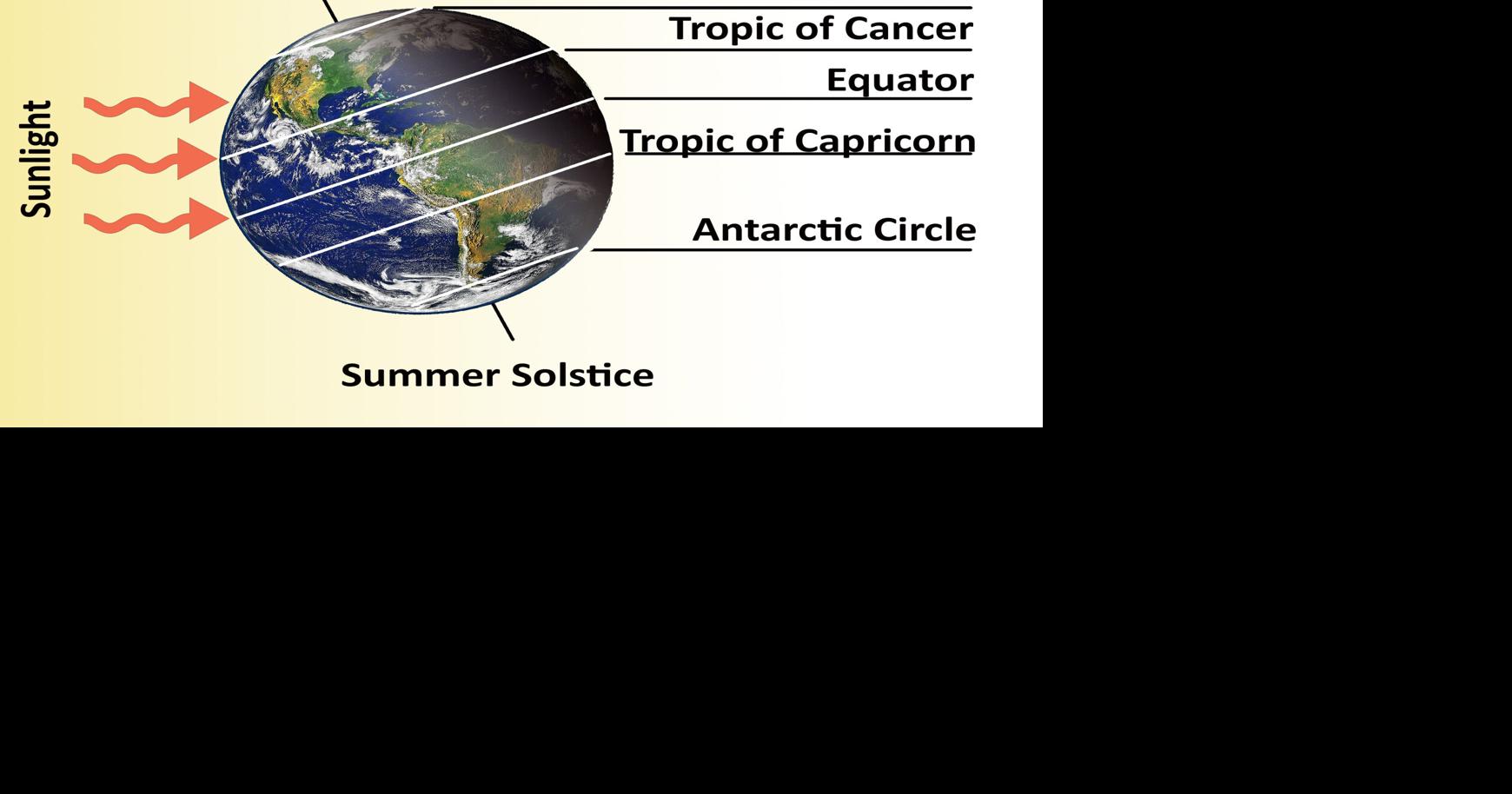 Maturango Museum to host Summer Solstice event June 21 | News ...