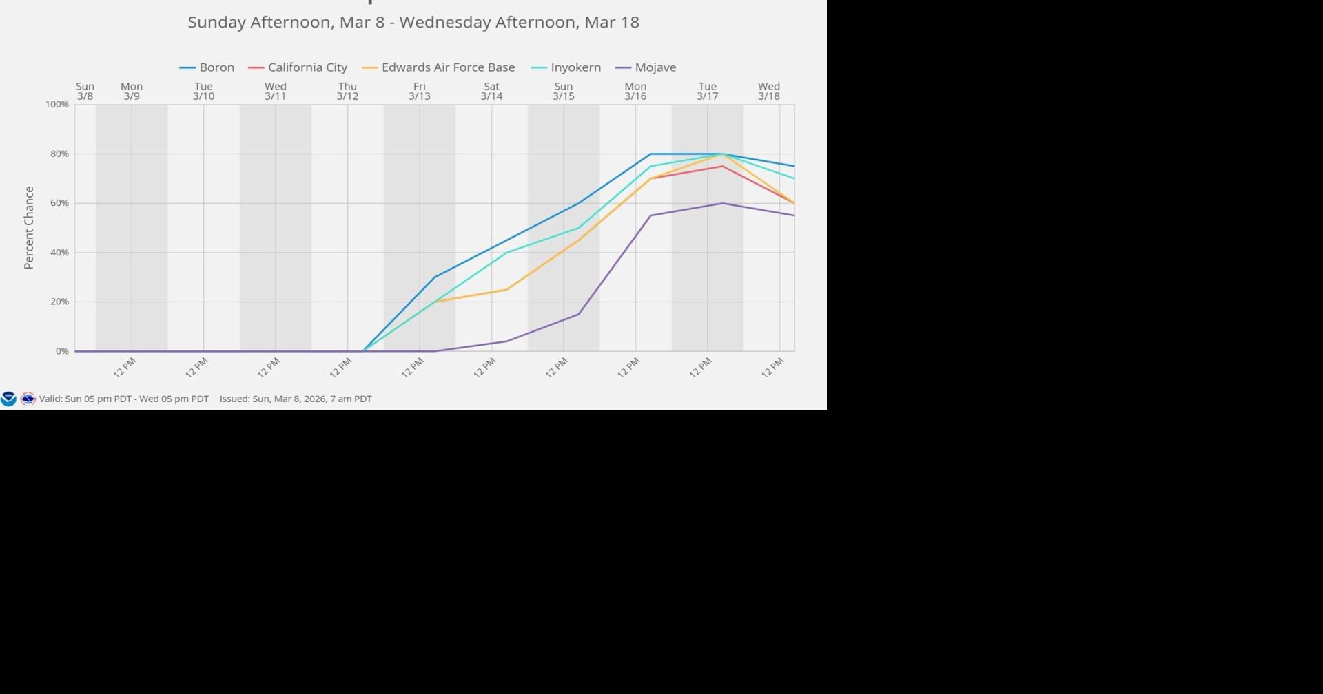Temperatures to climb to 90s by the weekend | News | ridgecrestca.com