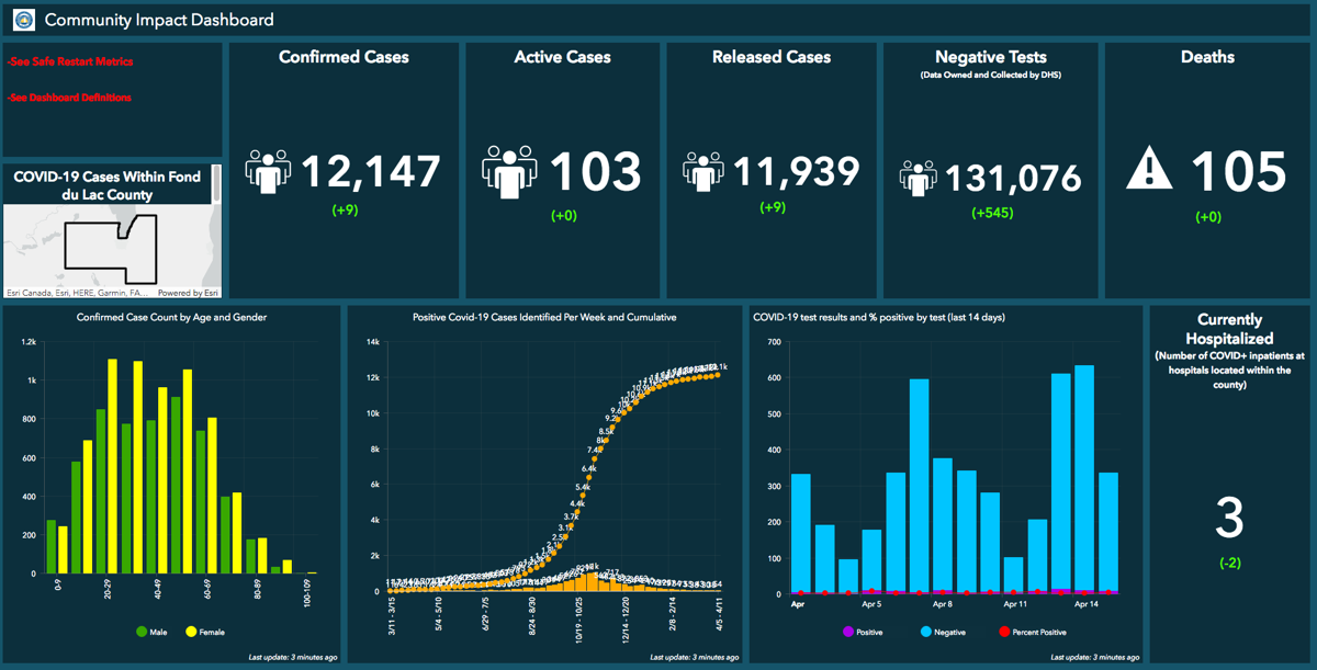 Ripon, Green Lake COVID-19 update (April 17): Cases rising ...