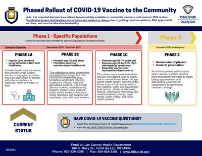 Fond du Lac County releases COVID-19 vaccine update and ...
