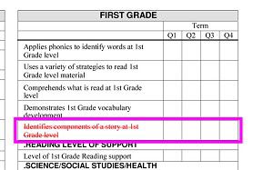 Few changes now, more to come with elementary report card | Local News | riponpress.com Few changes now, more to come with elementary report card | Local News | riponpress.com