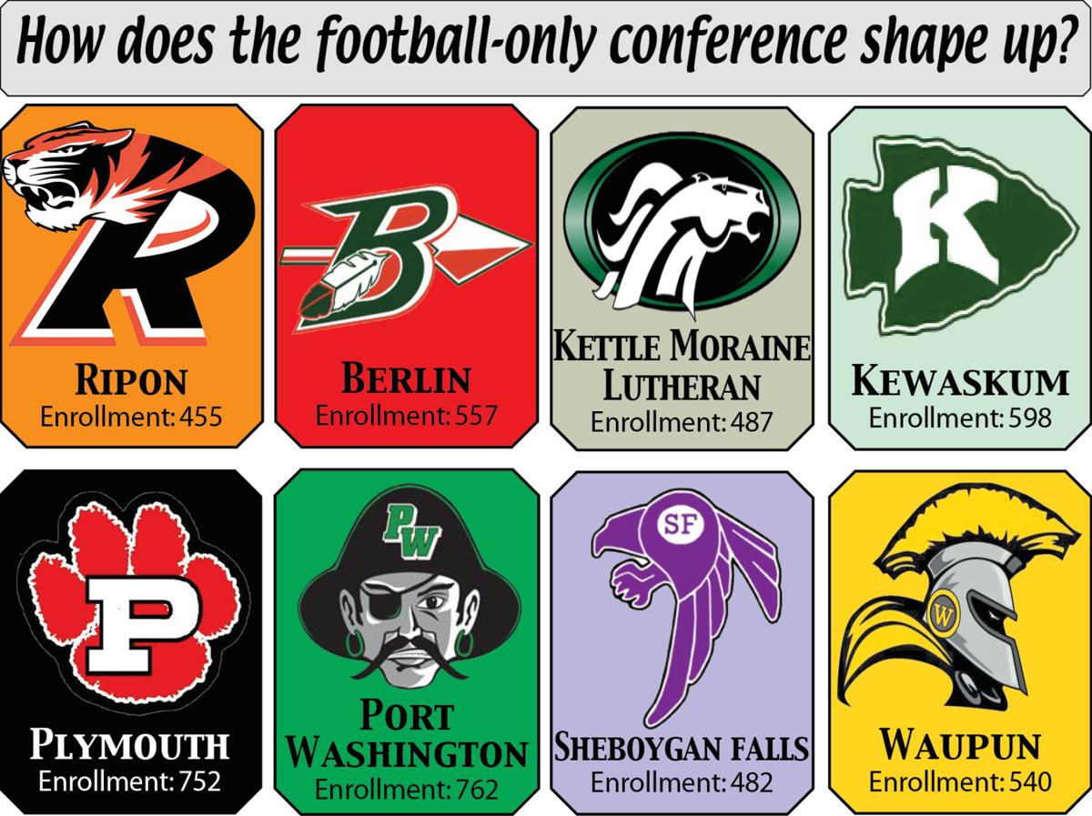 New Conference Awaits Rhs Football This Fall Sports Riponpress Com