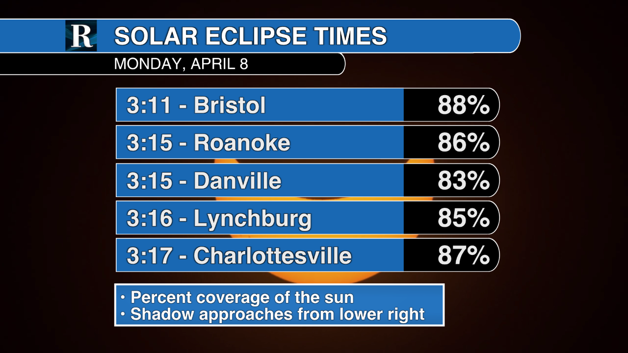 How cloudy across Virginia for the solar eclipse?