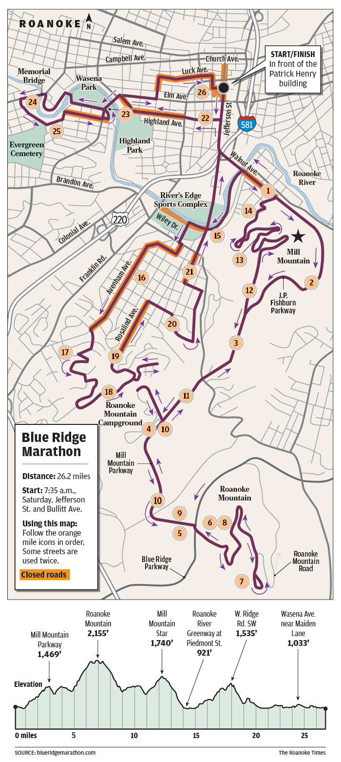 Blue Ridge Marathon returns Saturday, with some changes Local News