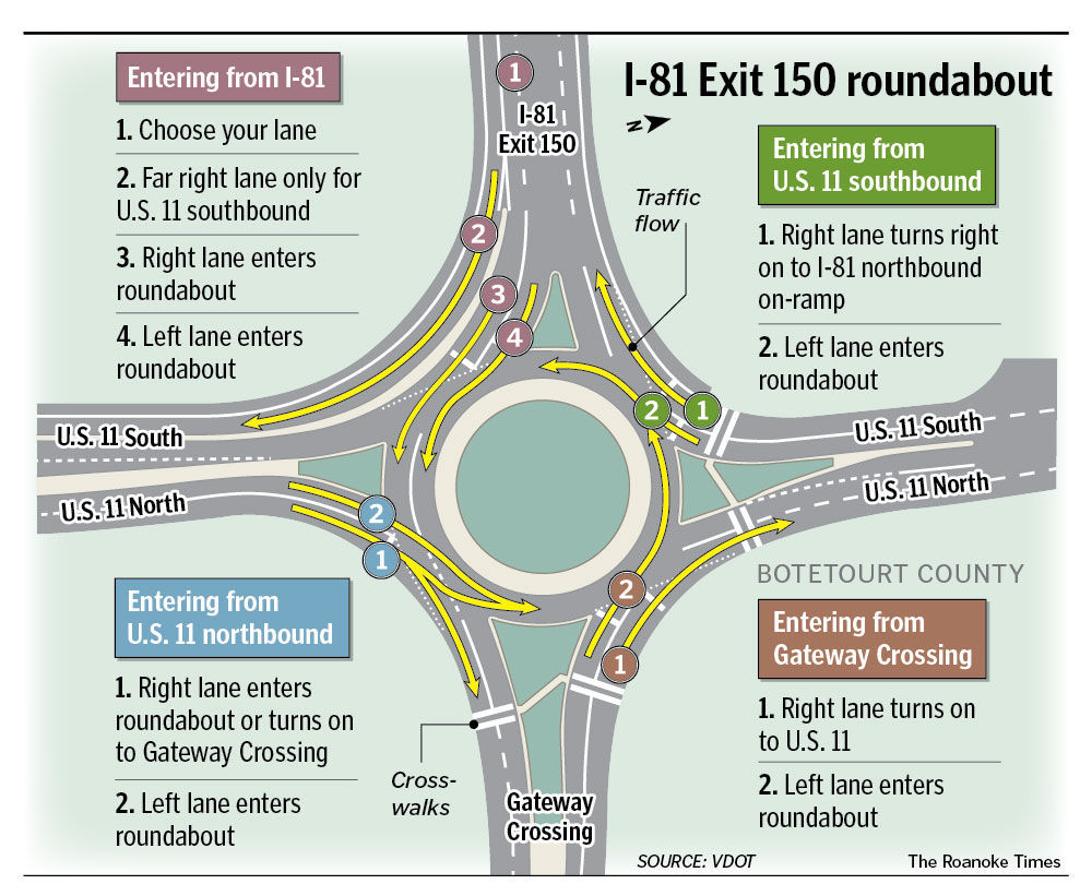 Highway traffic in Botetourt County is headed for a new kind of